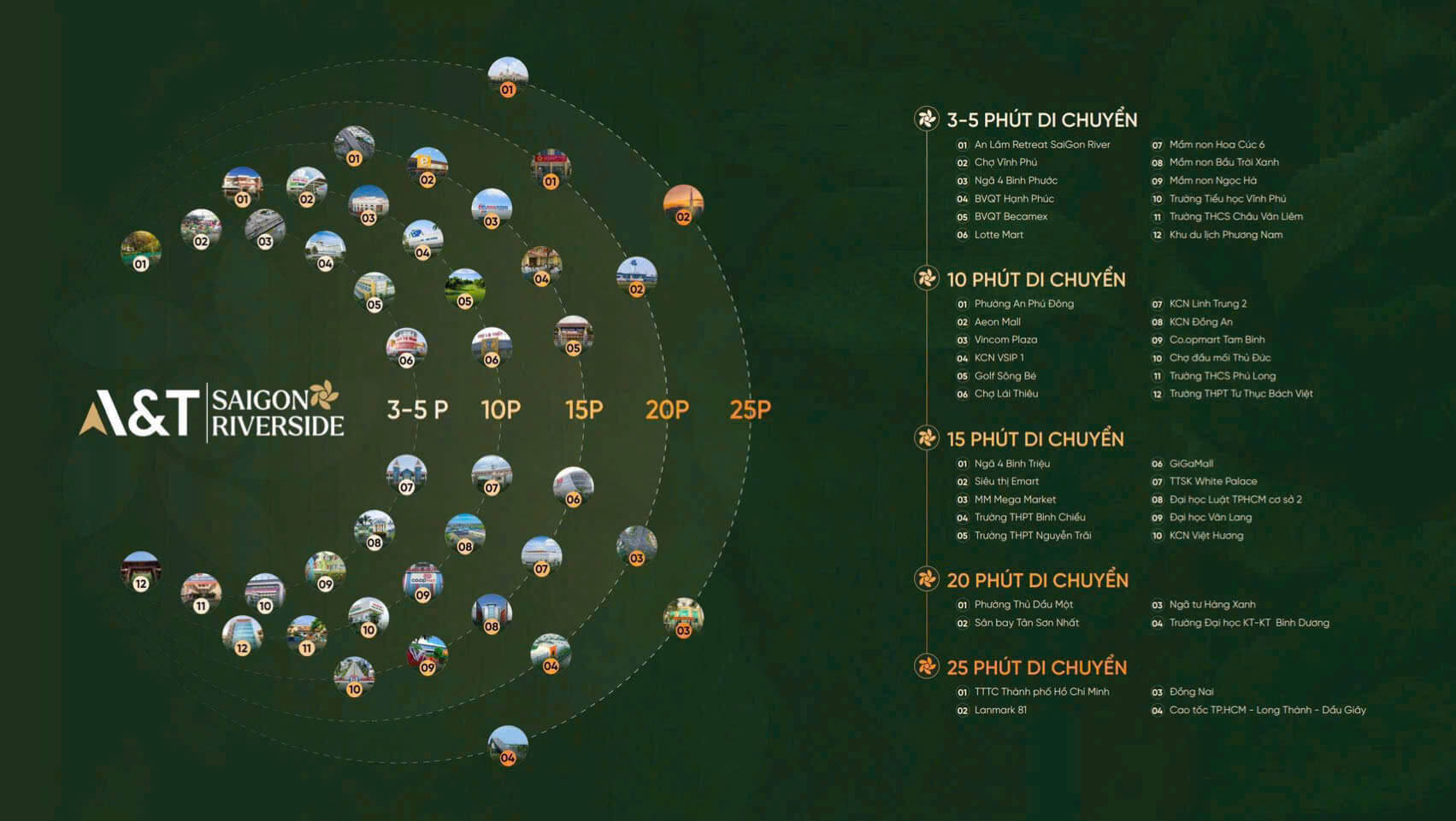 tiện ích ngoại khu